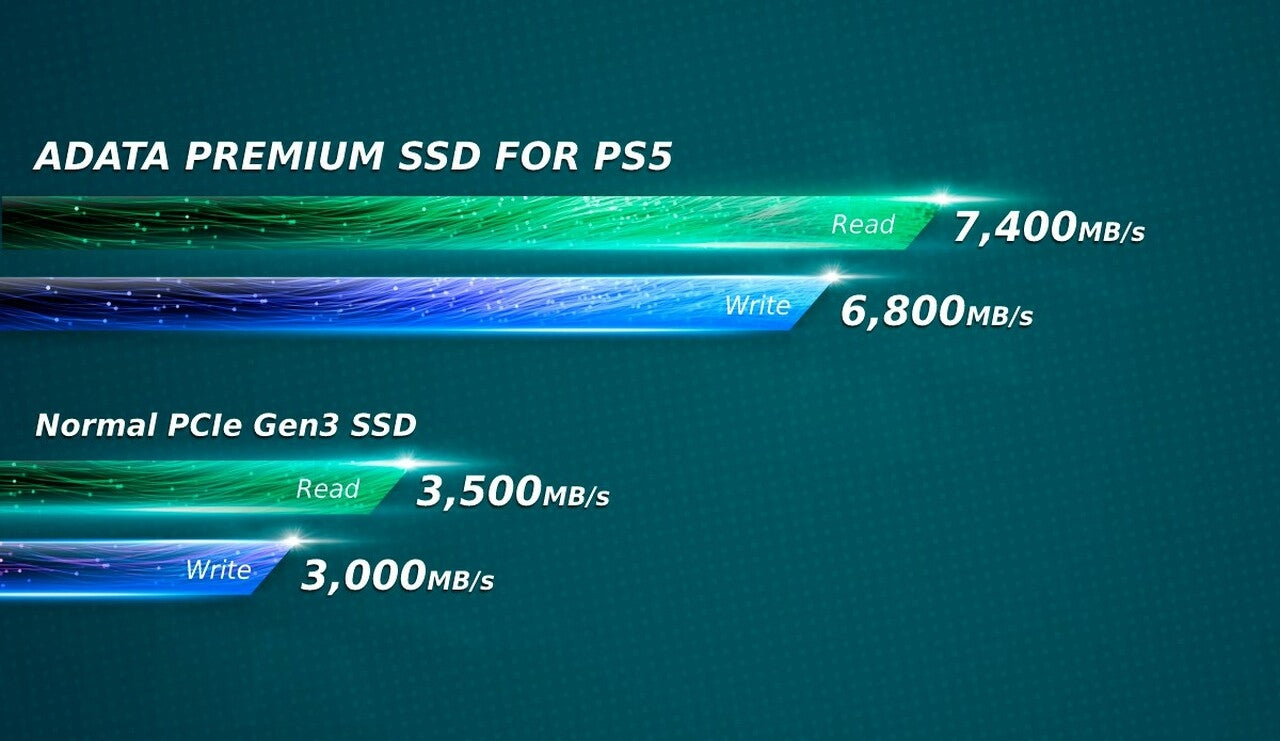 Unidad De Estado Solido Interno 1Tb Adata Premium M.2 2280 Nvme Pcie Gen 4X4 Lect. 7400 Escrit. 6800 Mbs Pc Laptop Mini Pcs Ps5 3Dnand Disipador