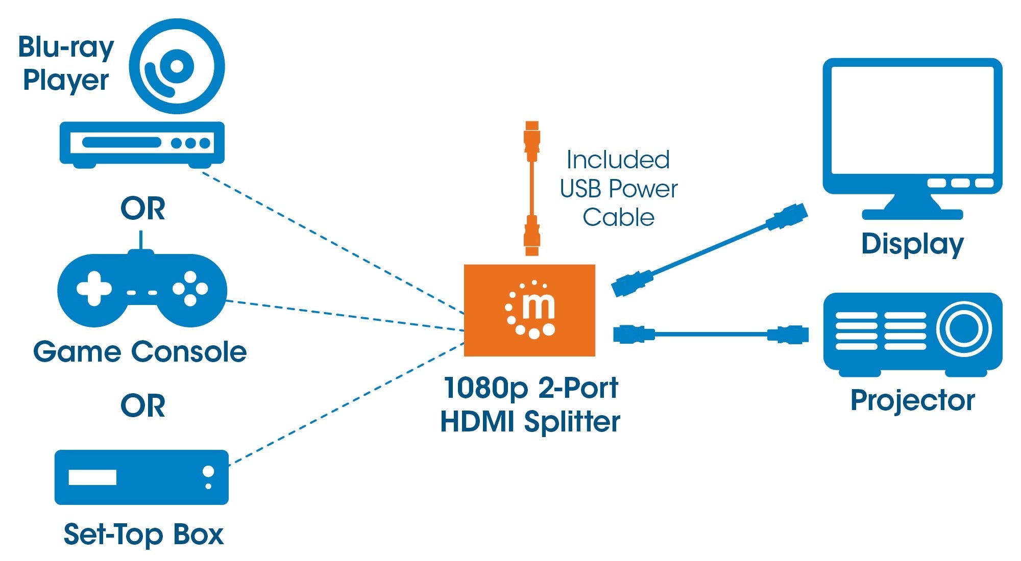 Video Splitter Manhattan 207652 Hdmi De Puertos 1080P Proyecta Desde Una Fuente En Dos Pantallas Hd.