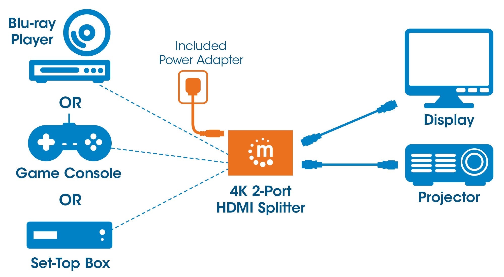 Video Splitter Hdmi Manhattan De 2 Puertos 207669 Puertos; Resolución 4K@30Hz Full 3D Y Color Profundo.