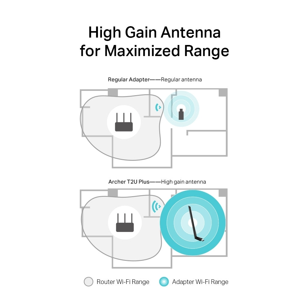 Adaptador Usb 2.0 Ac600 Inalámbrico Tp-Link Archer T2U Plus Con Dobla Banda De Alta Ganancia