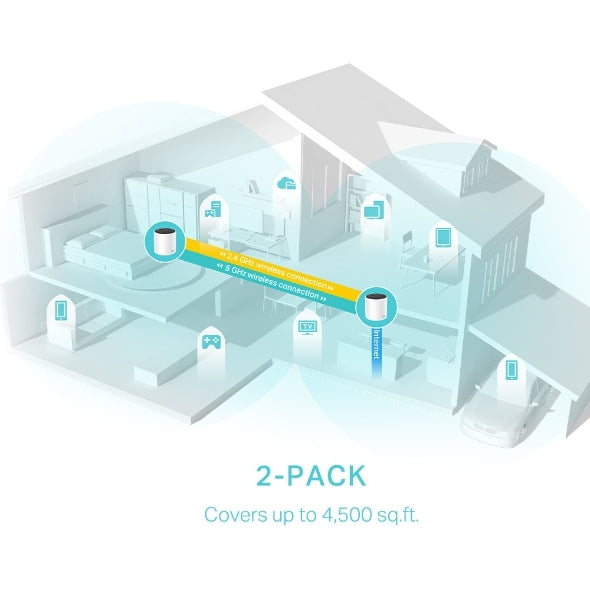 Router Deco X55(2-Pack) Wifi-6 Ai Doble Banda Ax3000 Cobertura Hasta 418 Metros Cuadrados, Conecta Hasta 150 Dispositivos, 3 Puertos Gigabit