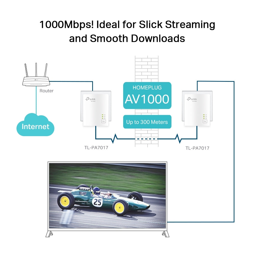 Kit Powerline Tp-Link Tl-Pa7017Kit Av1000 Gigabit Starter